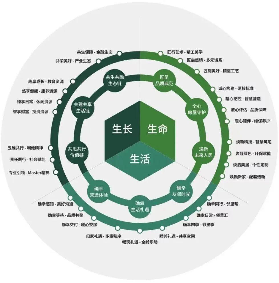 逆周期高增長，綠城管理以品牌管理引領代建行業發展