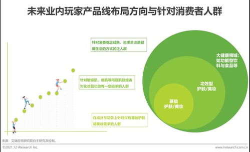 2023年中國功效型護膚品行業趨勢分析 規模突破589.7億元，年均復合增速29.4%與健康咨詢服務協同發展
